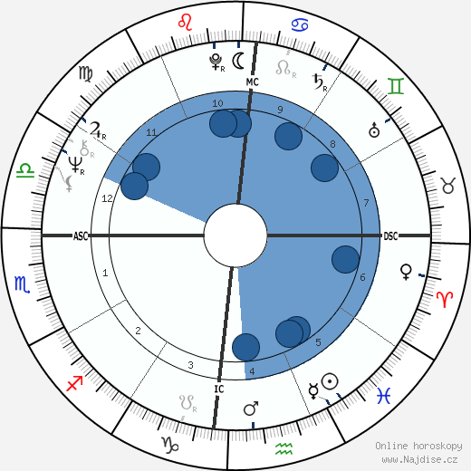 Rodrigo A. C. Farias wikipedie, horoscope, astrology, instagram