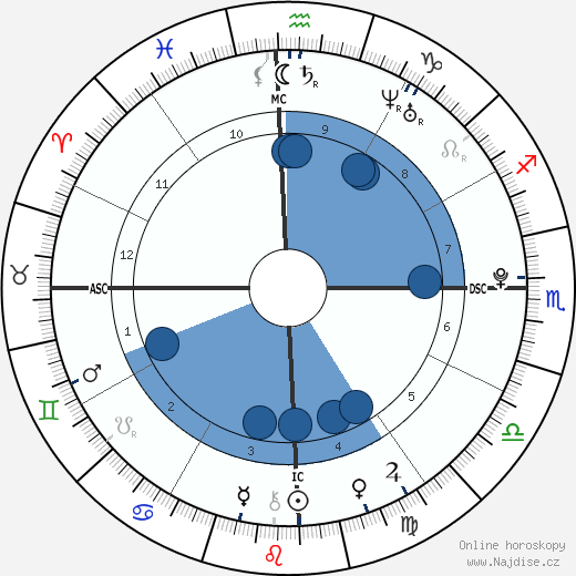 Rodrigo de Paula Anysio wikipedie, horoscope, astrology, instagram