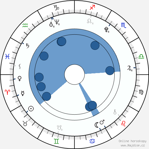 Rodriguez Cristian wikipedie, horoscope, astrology, instagram