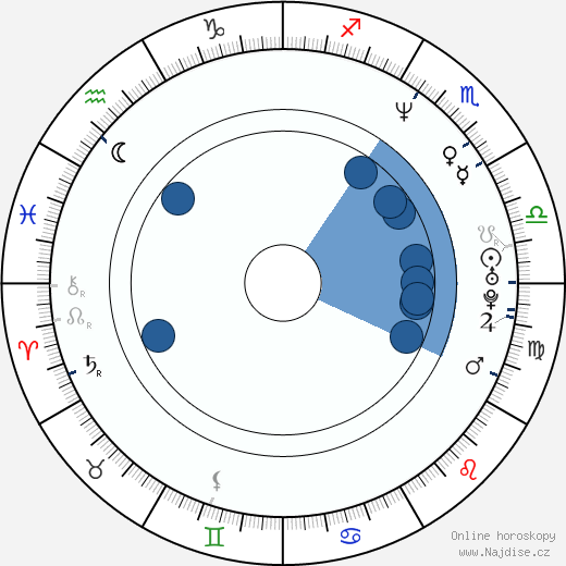 Roger A. Fratter wikipedie, horoscope, astrology, instagram