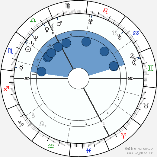 Roger Allam wikipedie, horoscope, astrology, instagram