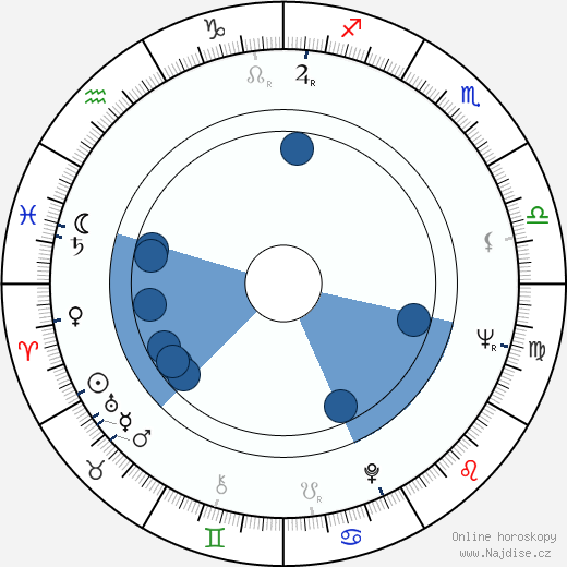 Roger Arthur Graef wikipedie, horoscope, astrology, instagram
