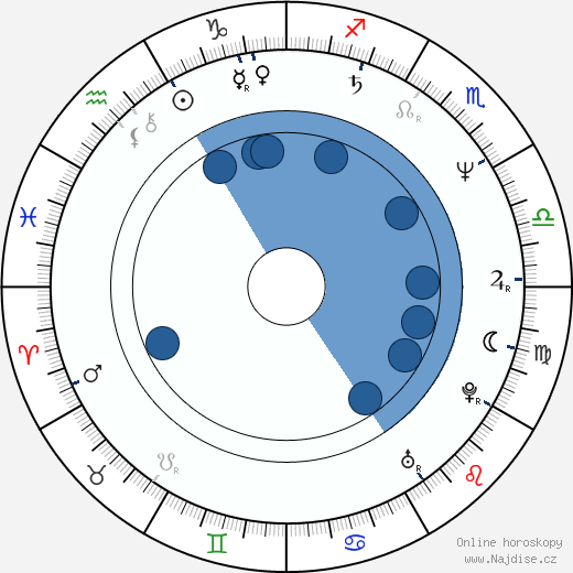 Roger Ashton-Griffiths wikipedie, horoscope, astrology, instagram