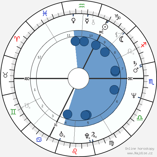 Roger Auque wikipedie, horoscope, astrology, instagram