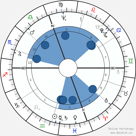 Roger B. Chaffee wikipedie, horoscope, astrology, instagram