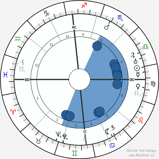Roger Bissière wikipedie, životopis, instagram Roger Bissière wikipedie, horoscope, astrology, instagram