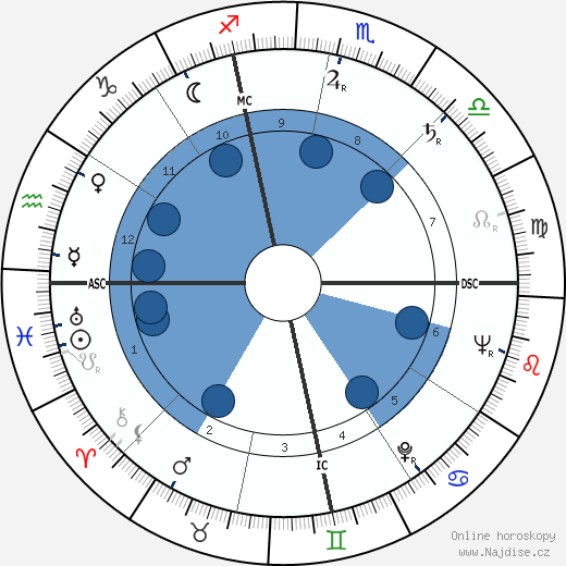 Roger Boom wikipedie, horoscope, astrology, instagram