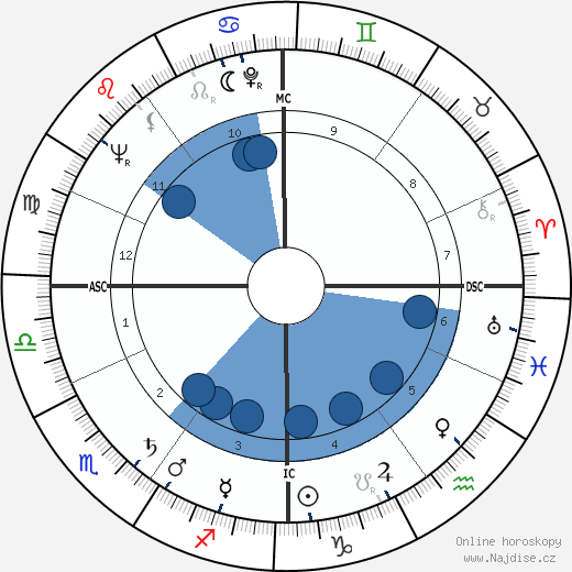 Roger Boury wikipedie, horoscope, astrology, instagram