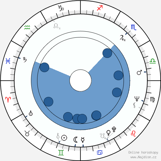 Roger Brierley wikipedie, horoscope, astrology, instagram