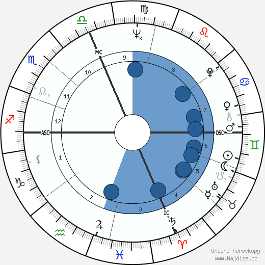 Roger Brooks wikipedie, horoscope, astrology, instagram