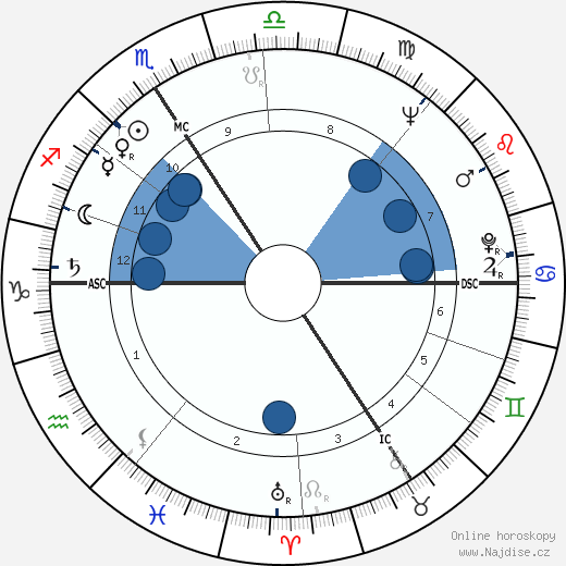 Roger Busata wikipedie, horoscope, astrology, instagram