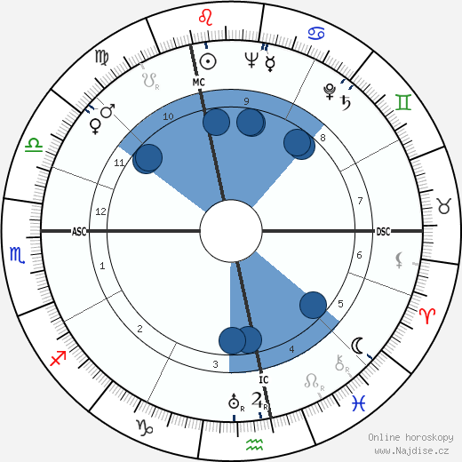 Roger Buvat wikipedie, horoscope, astrology, instagram