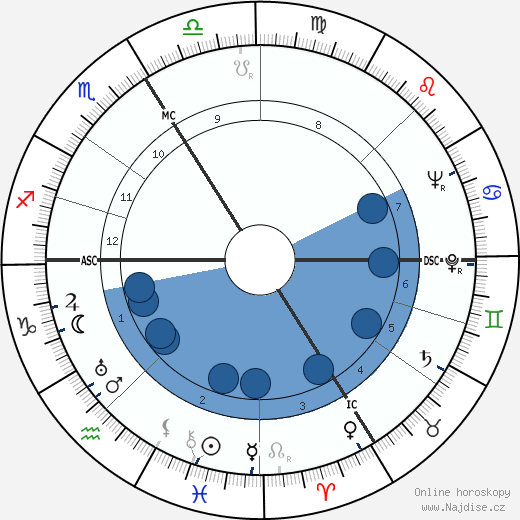 Roger Caillois wikipedie, horoscope, astrology, instagram