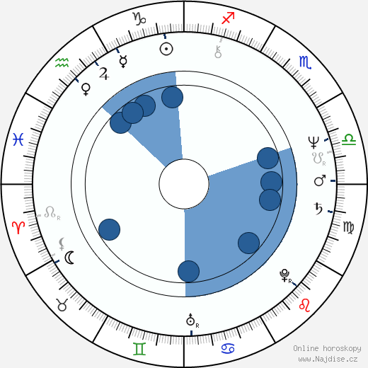 Roger Cantin wikipedie, horoscope, astrology, instagram