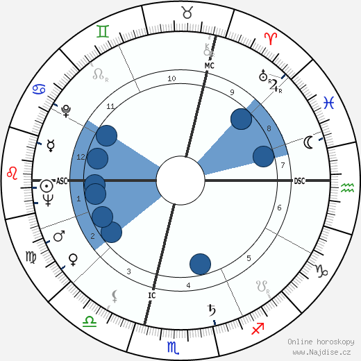 Roger Carel wikipedie, horoscope, astrology, instagram