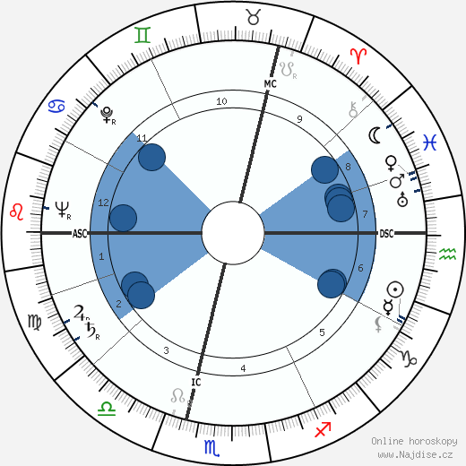 Roger Carré wikipedie, horoscope, astrology, instagram
