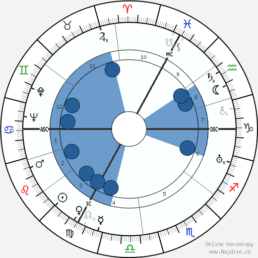 Roger Chapelain-Midy wikipedie, horoscope, astrology, instagram
