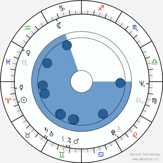 Roger Chapman wikipedie, horoscope, astrology, instagram