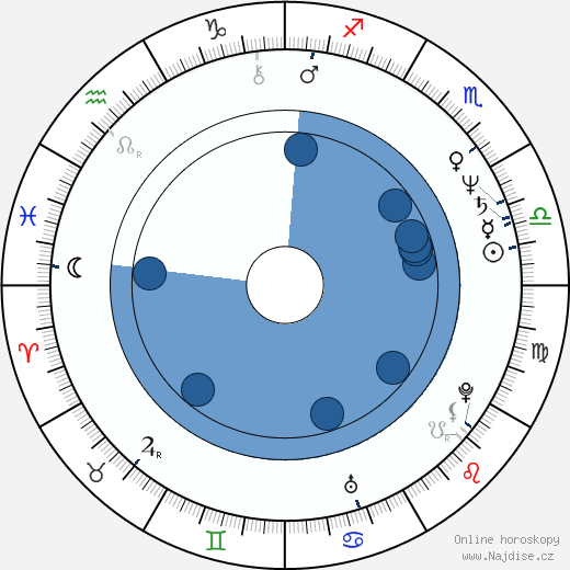 Roger Christiansen wikipedie, horoscope, astrology, instagram