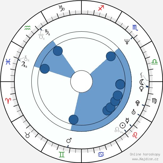 Roger Clemens wikipedie, horoscope, astrology, instagram