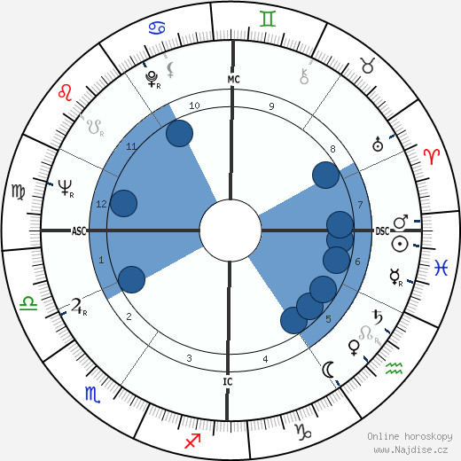 Roger Coggio wikipedie, horoscope, astrology, instagram