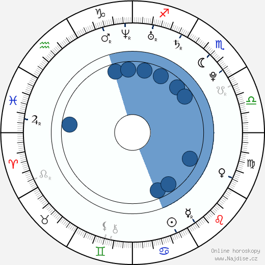 Roger Conners wikipedie, horoscope, astrology, instagram