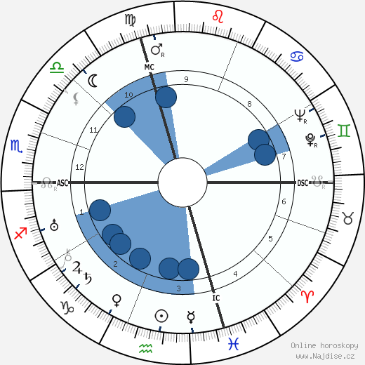 Roger Conti wikipedie, horoscope, astrology, instagram