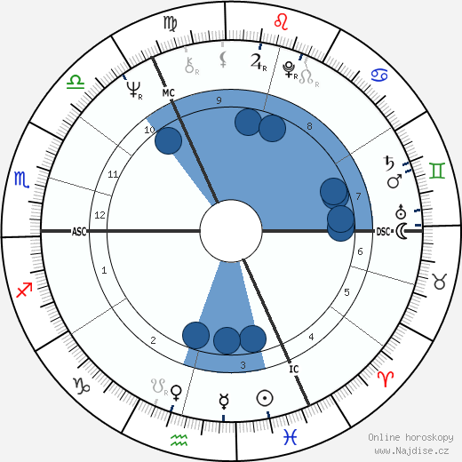 Roger Daltrey wikipedie, horoscope, astrology, instagram