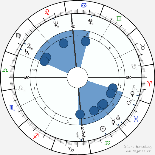Roger Dambron wikipedie, horoscope, astrology, instagram