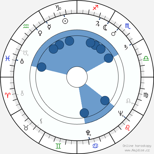 Roger Daniel wikipedie, horoscope, astrology, instagram