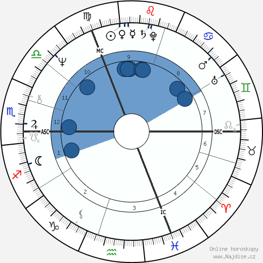 Roger de Vlaeminck wikipedie, horoscope, astrology, instagram