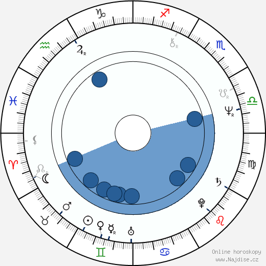 Roger Deakins wikipedie, horoscope, astrology, instagram