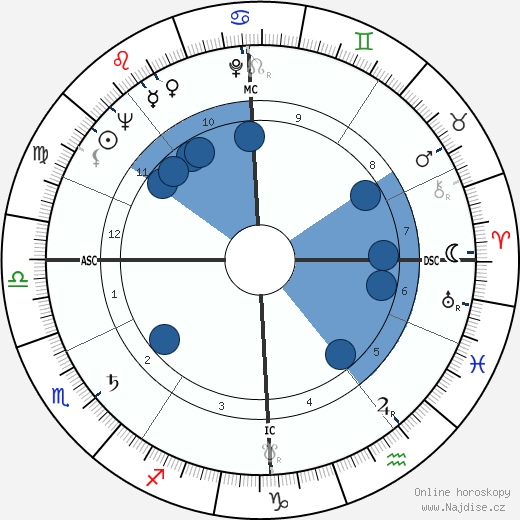 Roger Delabassée wikipedie, horoscope, astrology, instagram