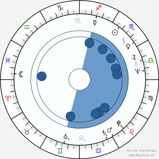 Roger Donaldson wikipedie, horoscope, astrology, instagram