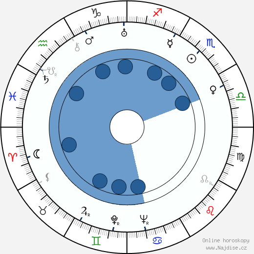 Roger Edens wikipedie, horoscope, astrology, instagram