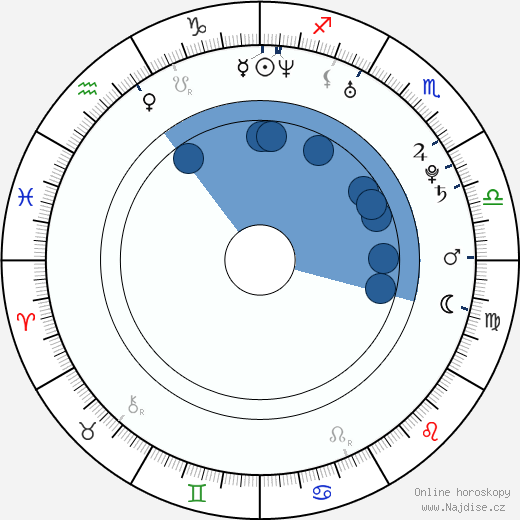 Roger Edwards wikipedie, horoscope, astrology, instagram