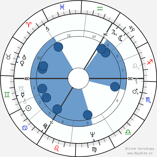 Roger Elliot wikipedie, horoscope, astrology, instagram