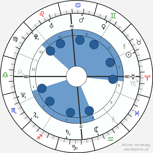 Roger Eno wikipedie, horoscope, astrology, instagram