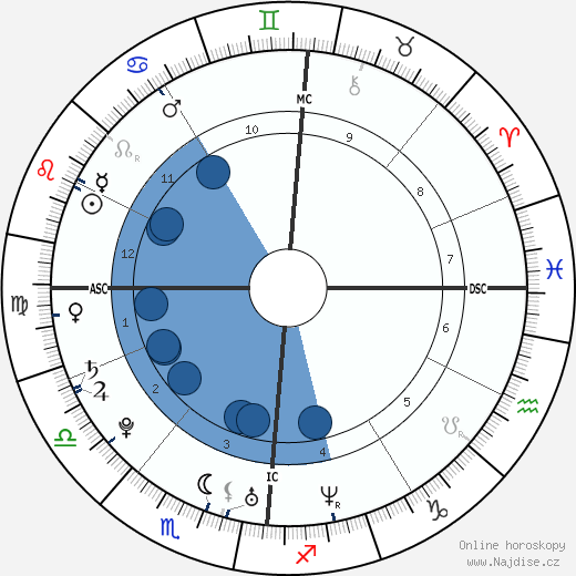 Roger Federer wikipedie, horoscope, astrology, instagram