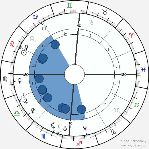 Roger Federer wikipedie, životopis, instagram Roger Federer wikipedie, horoscope, astrology, instagram