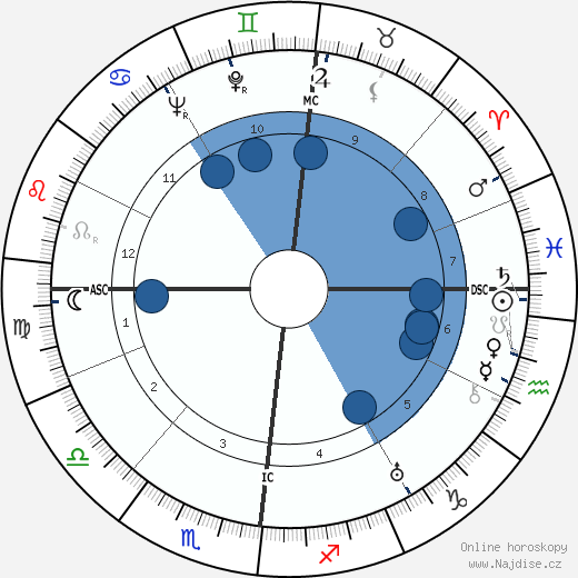 Roger Frison-Roche wikipedie, horoscope, astrology, instagram