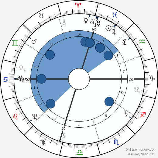 Roger Gade wikipedie, horoscope, astrology, instagram