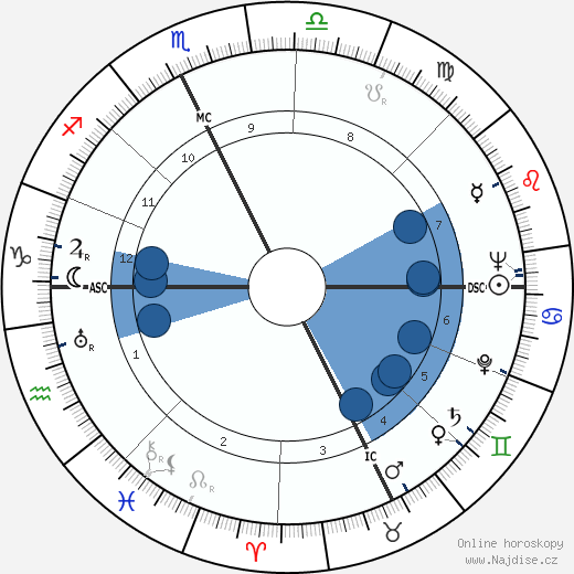 Roger Garaudy wikipedie, horoscope, astrology, instagram