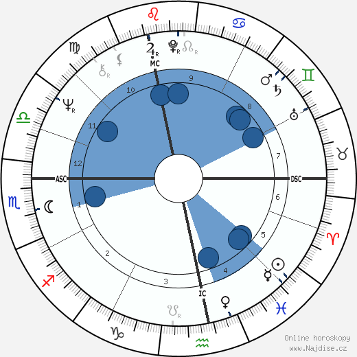 Roger Gerard wikipedie, horoscope, astrology, instagram