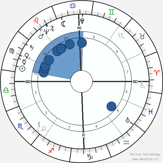 Roger Grenier wikipedie, horoscope, astrology, instagram