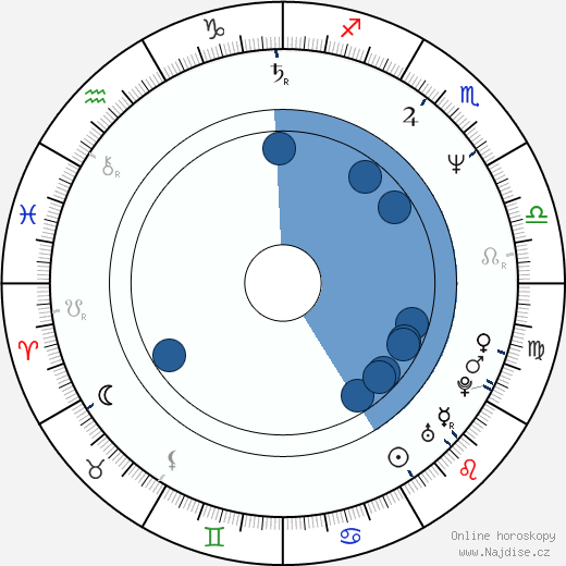 Roger Guenveur Smith wikipedie, horoscope, astrology, instagram