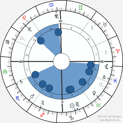 Roger Guillemin wikipedie, horoscope, astrology, instagram