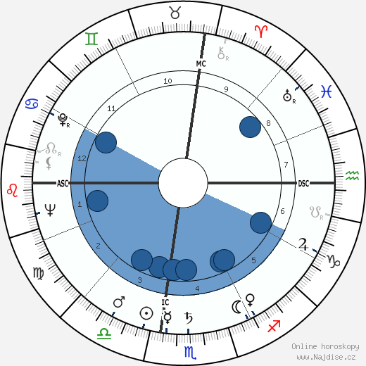 Roger Hanin wikipedie, horoscope, astrology, instagram