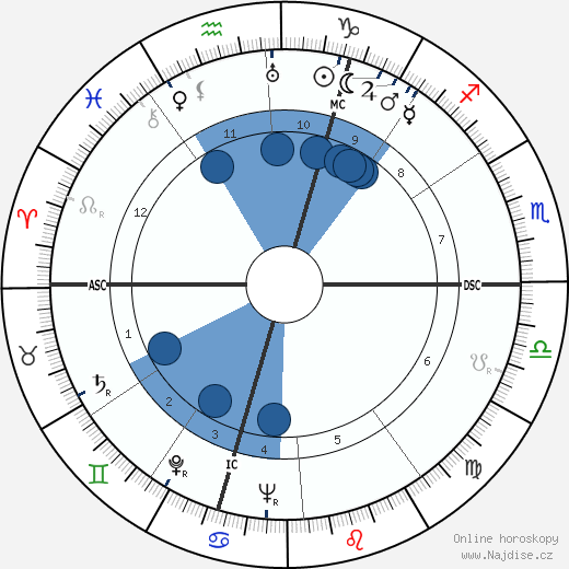 Roger Heinkele wikipedie, horoscope, astrology, instagram
