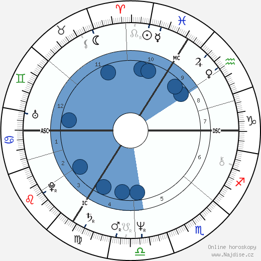 Roger Hodgson wikipedie, horoscope, astrology, instagram
